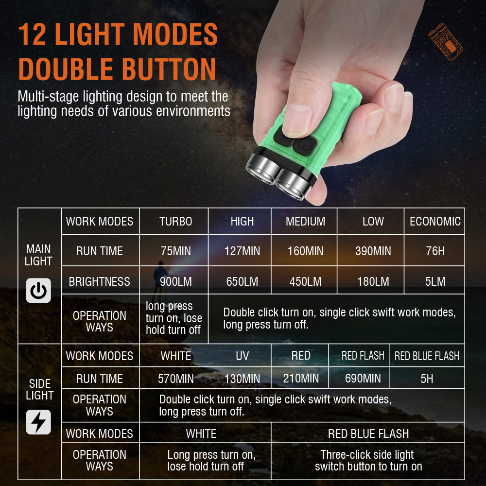 Lampe de poche V3 EDC, mini po - Fishing Light avis et prix